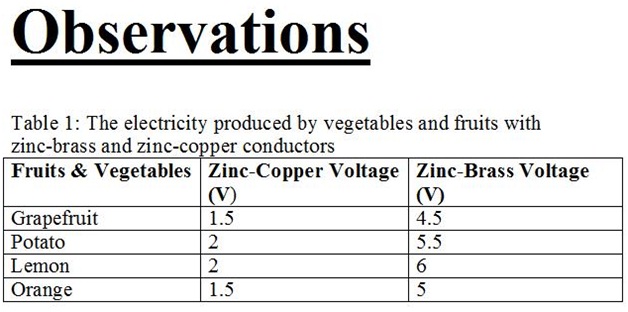 Stored Electricity